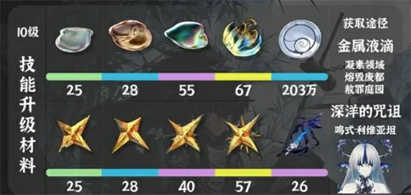 鸣潮仇远培养材料是什么,鸣潮仇远培养材料一览,鸣潮,鸣潮