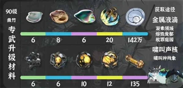 鸣潮仇远培养材料是什么,鸣潮仇远培养材料一览,鸣潮,鸣潮