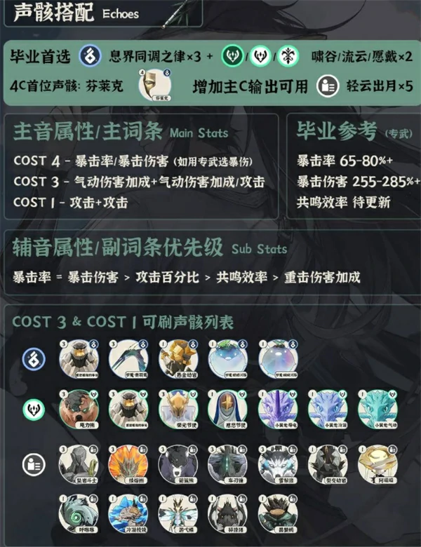 鸣潮仇远配队推荐,鸣潮仇远声骸推荐,鸣潮,鸣潮