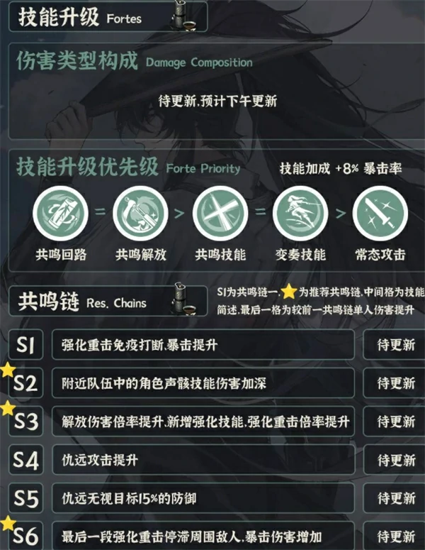 鸣潮仇远配队推荐,鸣潮仇远声骸推荐,鸣潮,鸣潮