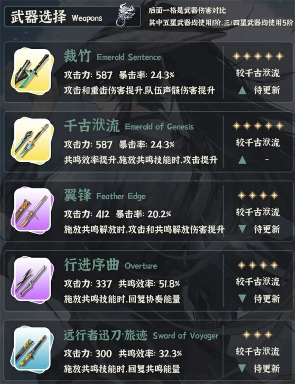 鸣潮仇远配队推荐,鸣潮仇远声骸推荐,鸣潮,鸣潮