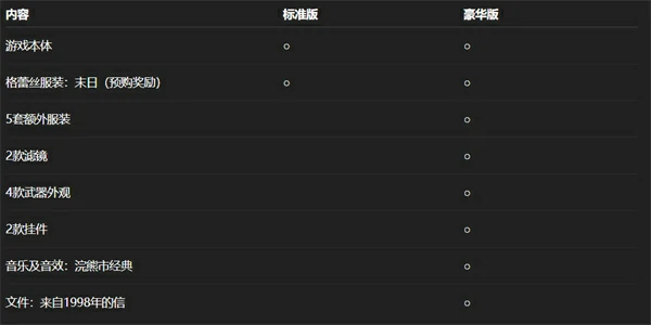 生化危机9售价多少,生化危机9版本区别,生化危机9