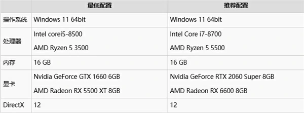 生化危机9售价多少,生化危机9版本区别,生化危机9