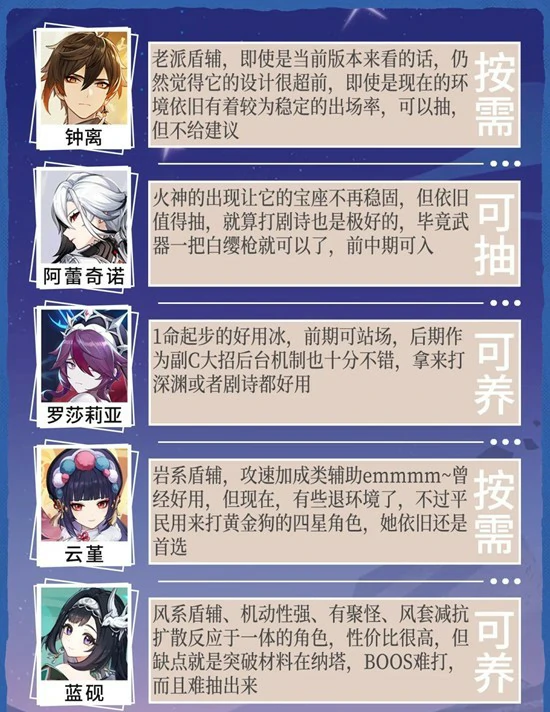 原神月之二下半卡池有哪些,原神月之二,原神,原神