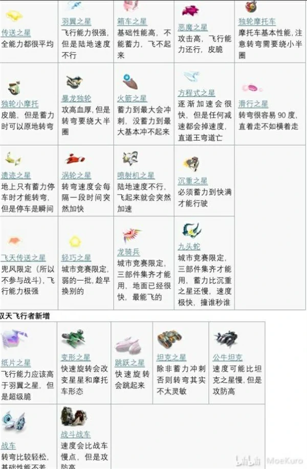 星之卡比天空骑士城市竞赛怎么玩,星之卡比天空骑士城市竞赛玩法攻略,星之卡比天空骑士