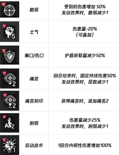 卡厄思梦境属性有什么,卡厄思梦境属性介绍,卡厄思梦境