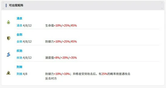 伊瑟黑旗智壳怎么玩,伊瑟黑旗智壳介绍,伊瑟