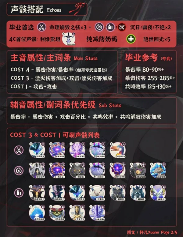 鸣潮千咲养成一图流攻略,鸣潮千咲培养攻略,鸣潮,鸣潮