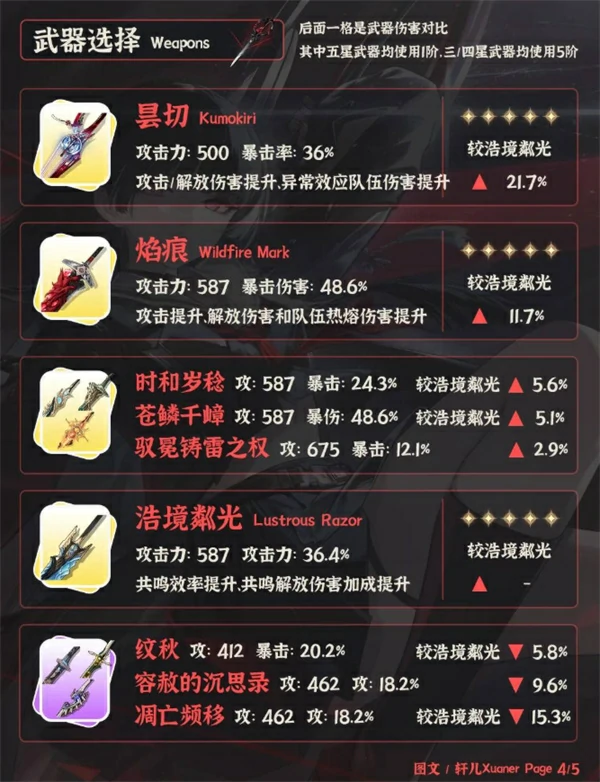 鸣潮千咲养成一图流攻略,鸣潮千咲培养攻略,鸣潮,鸣潮