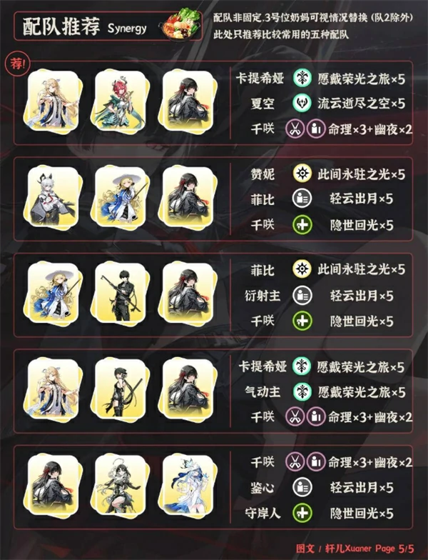 鸣潮千咲养成一图流攻略,鸣潮千咲培养攻略,鸣潮,鸣潮