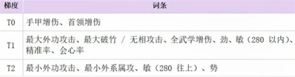 燕云十六声手甲破竹鸢流玩法攻略,燕云十六声手甲破竹鸢流搭配攻略,燕云十六声,燕云十六声