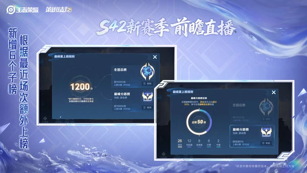 王者荣耀S42新赛季巅峰赛系统优化有哪些,王者荣耀S42巅峰赛,王者荣耀,王者荣耀