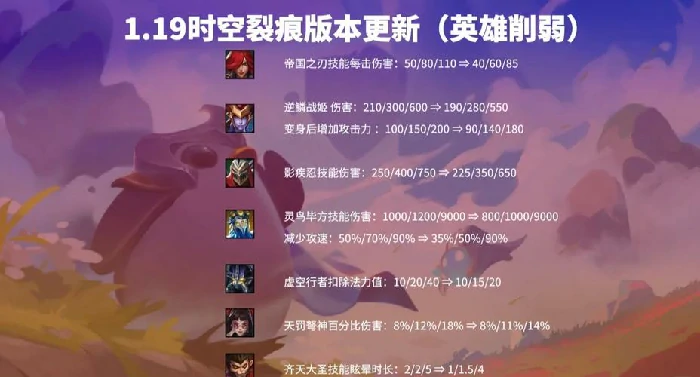 金铲铲之战15.5版本阵容推荐