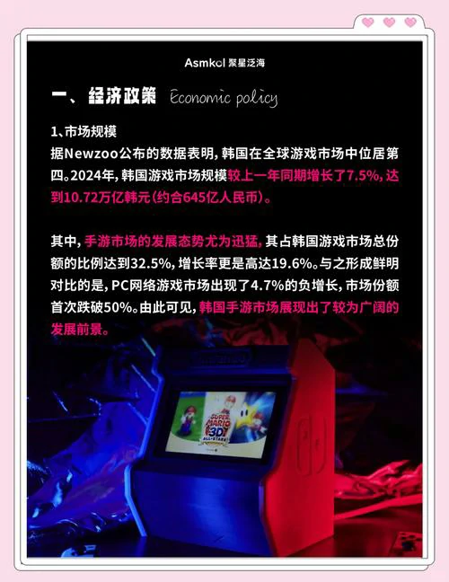 韩国游戏市场相关图表