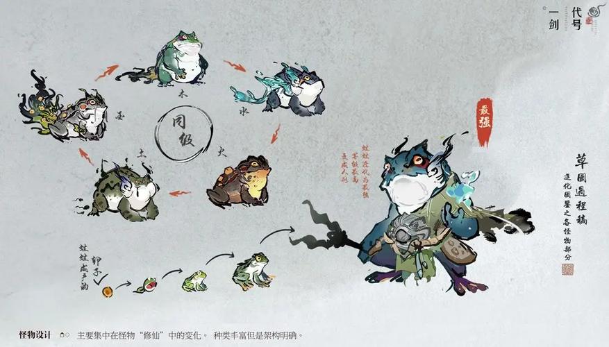 修仙境界示意图