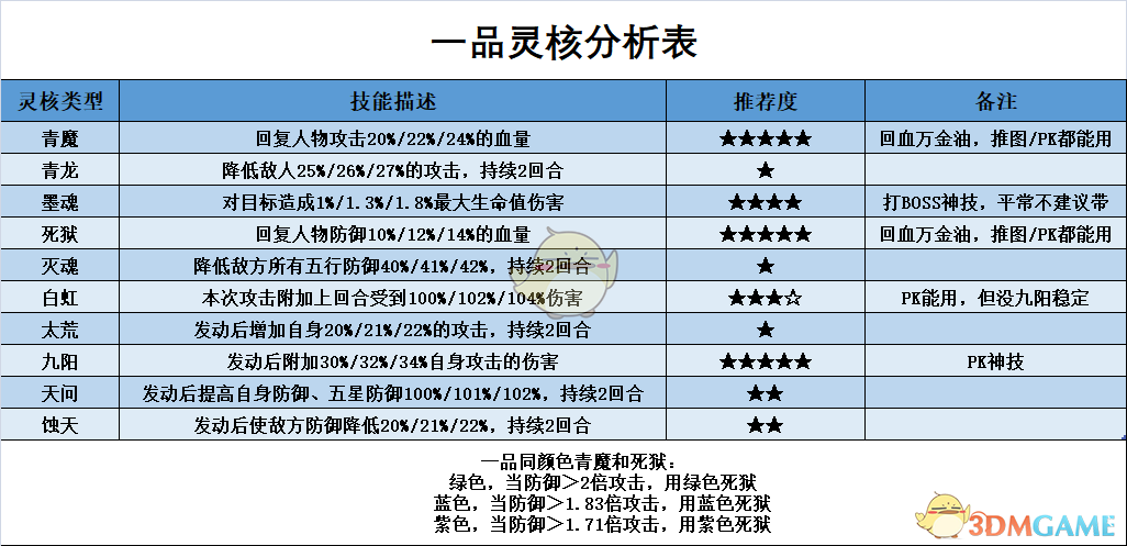 凡人传说,区别