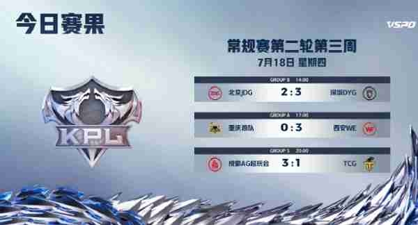 王者荣耀,王者荣耀