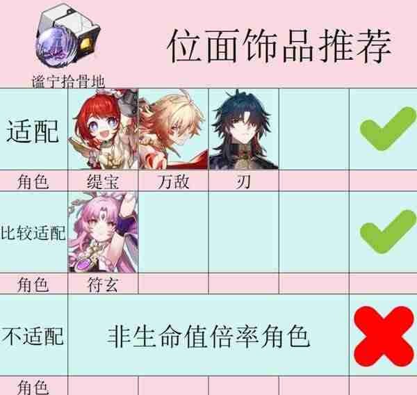 系统升级,崩坏星穹,星穹铁道