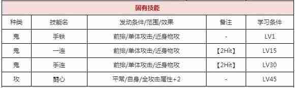 一血万杰
