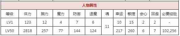 一血万杰