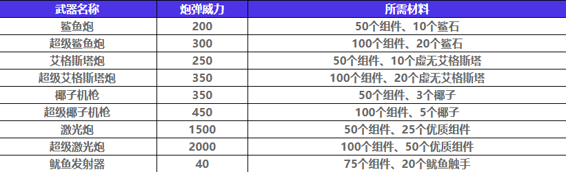 如龙8外传,吾朗号船只