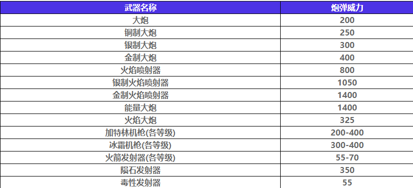 如龙8外传,吾朗号船只