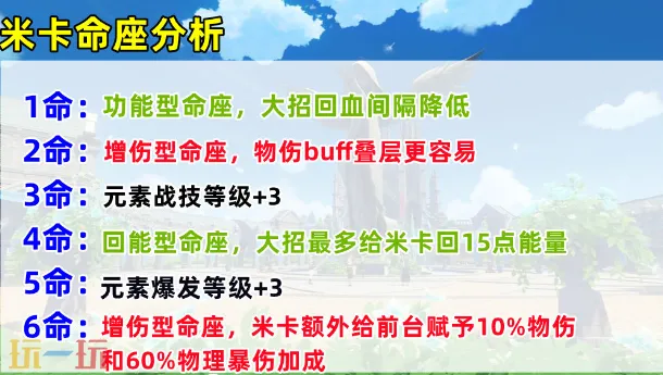 原神米卡,原神米卡命座,原神米卡命座分析,原神,原神