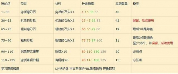 魔兽世界,魔兽世界