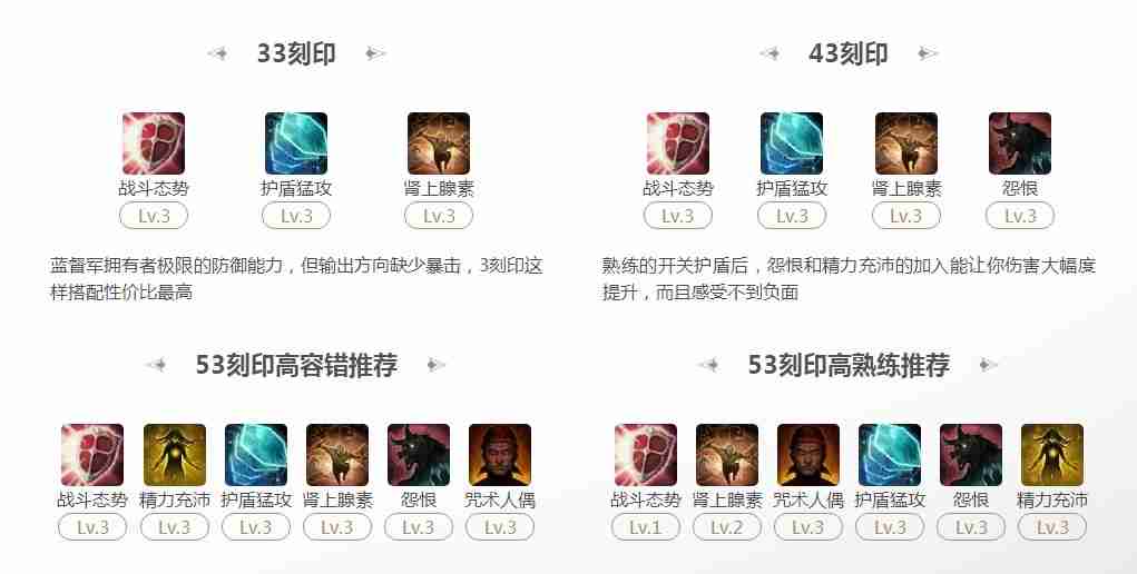 命运方舟,命运方舟