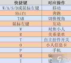工具