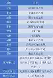 电子竞技
