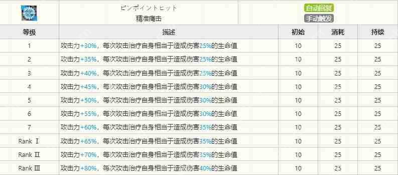 明日方舟,明日方舟