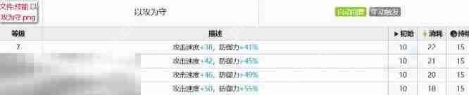 明日方舟离解复合,明日方舟,明日方舟