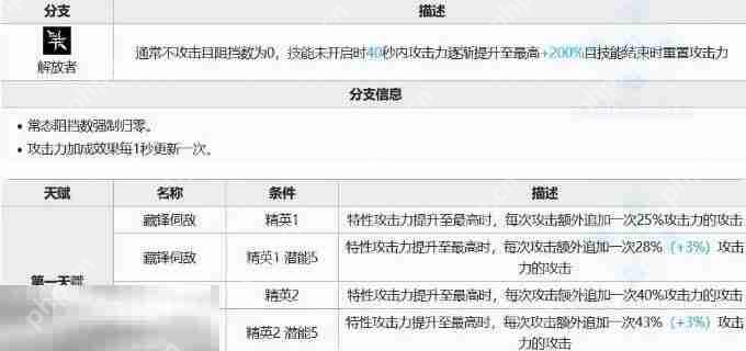 明日方舟离解复合,明日方舟,明日方舟