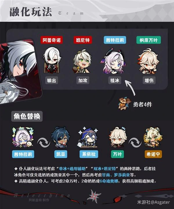 原神阿蕾奇诺出装配队,原神阿蕾奇诺养成,原神阿蕾奇诺,原神
