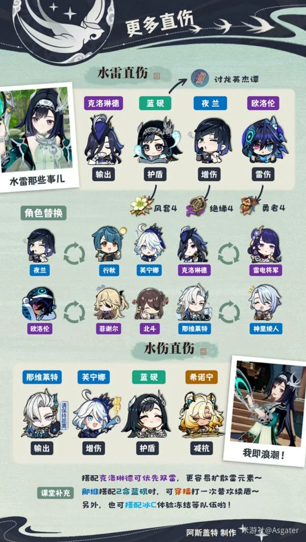 原神蓝砚,原神蓝砚养成攻略,原神蓝砚怎么培养,原神