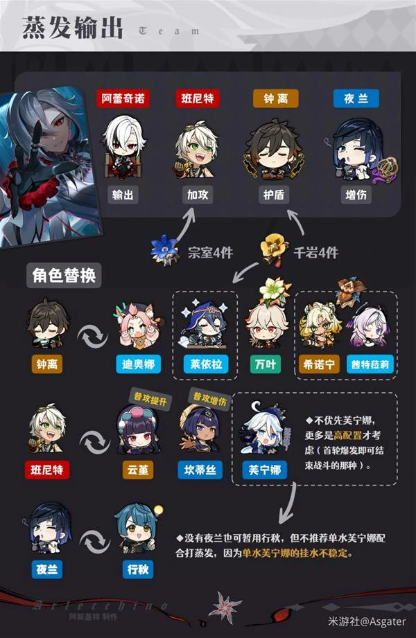 原神阿蕾奇诺出装配队,原神阿蕾奇诺养成,原神阿蕾奇诺,原神