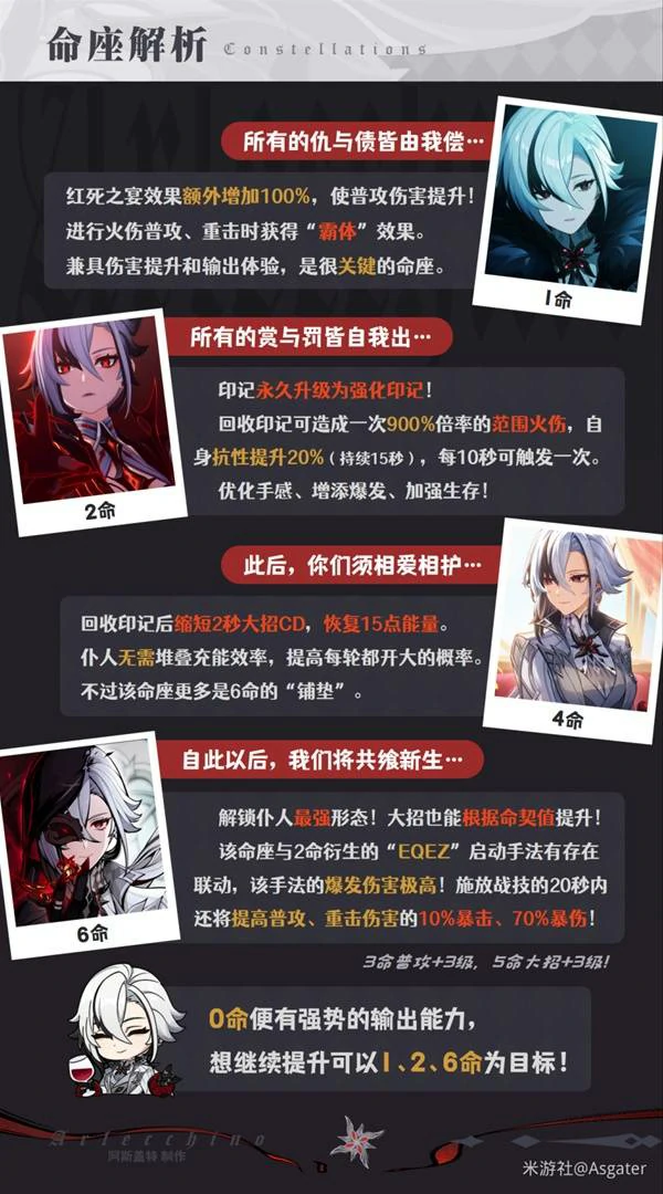 原神阿蕾奇诺出装配队,原神阿蕾奇诺养成,原神阿蕾奇诺,原神