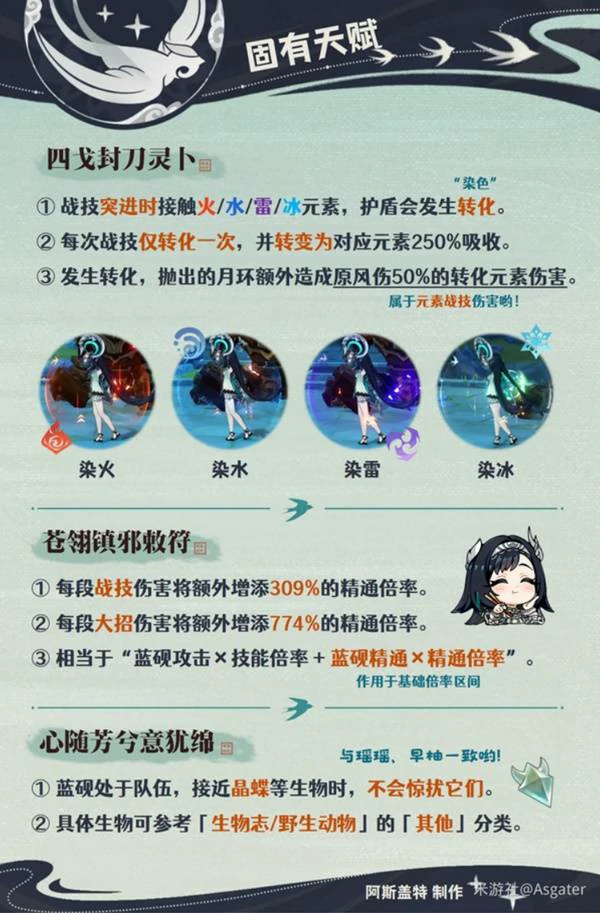 原神蓝砚,原神蓝砚养成攻略,原神蓝砚怎么培养,原神