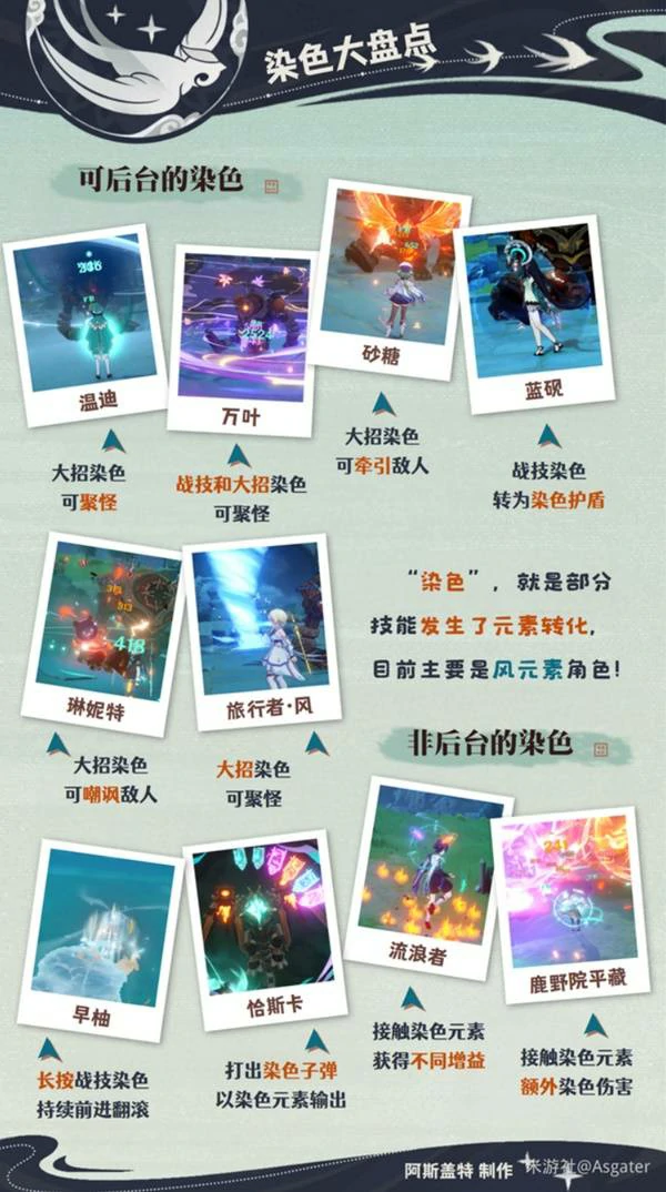 原神蓝砚,原神蓝砚养成攻略,原神蓝砚怎么培养,原神