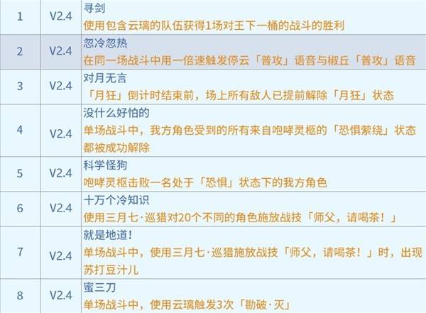 崩坏星穹铁道2.4新增成就攻略,崩坏星穹铁道2.4战意奔涌成就攻略,崩坏星穹铁道2.4战意奔涌新增成就,星穹铁道