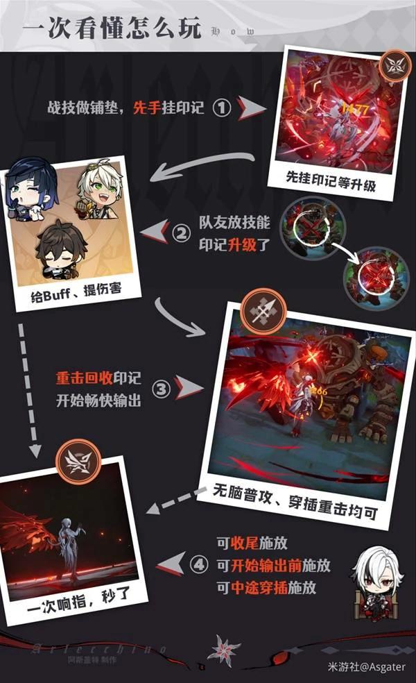 原神阿蕾奇诺出装配队,原神阿蕾奇诺养成,原神阿蕾奇诺,原神