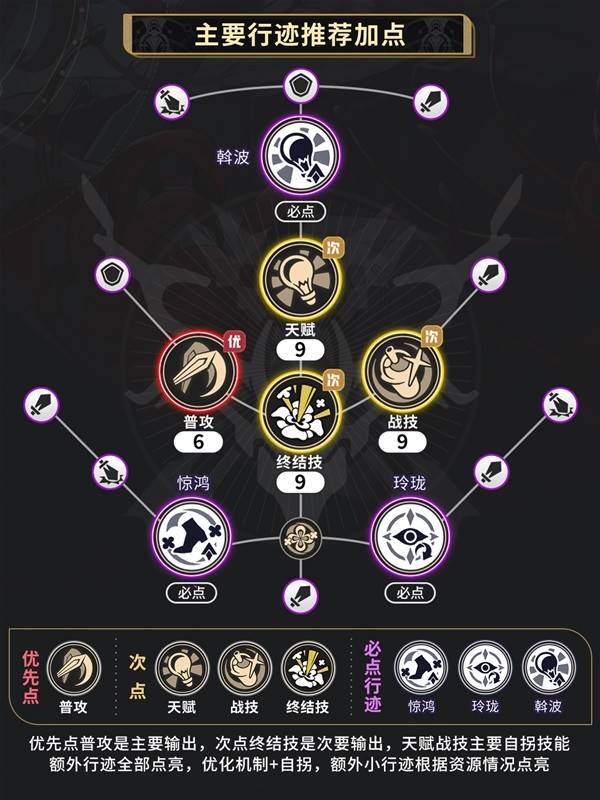 崩坏星穹铁道巡猎三月七养成指南,崩坏星穹铁道2.4巡猎三月七养成,崩坏星穹铁道巡猎三月七出装配队教程,星穹铁道