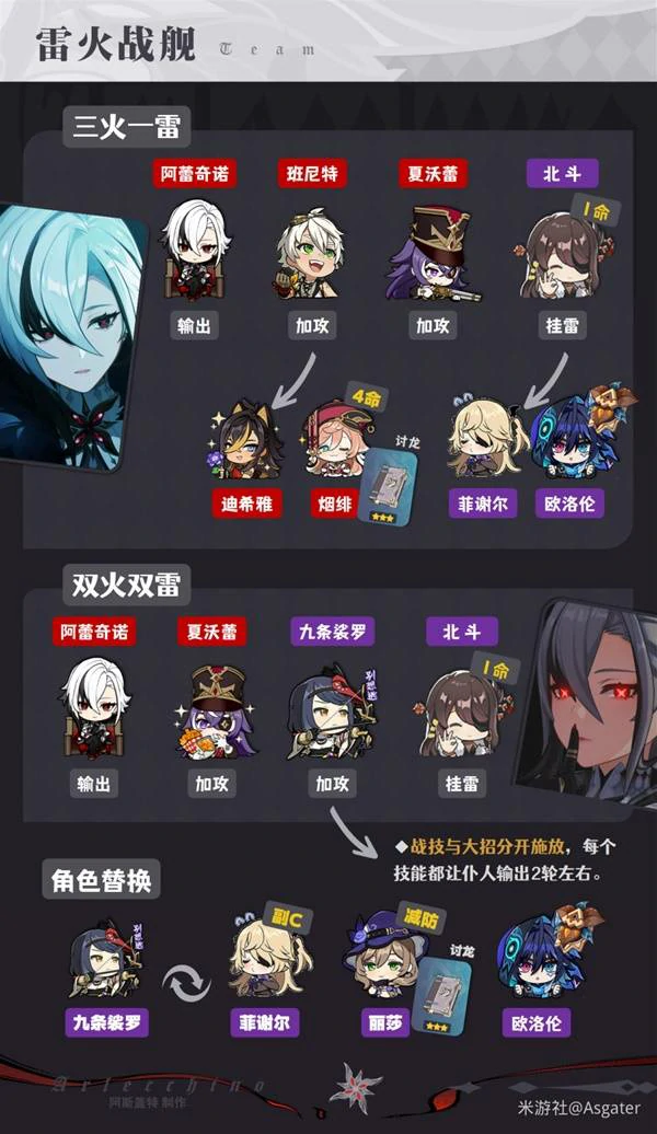 原神阿蕾奇诺出装配队,原神阿蕾奇诺养成,原神阿蕾奇诺,原神