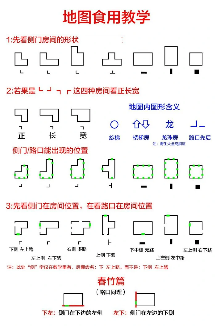 超自然行动组小抄,超自然行动组小抄使用教学,超自然行动组小抄怎么用