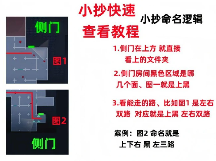 超自然行动组昆仑极限小抄汇总,超自然行动组昆仑极限小抄地图,超自然行动组昆仑极限