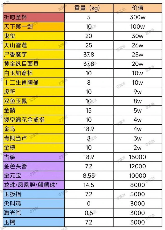 超自然行动组极限模式攻略,超自然行动组极限模式宝物性价比,超自然行动组高性价比宝物
