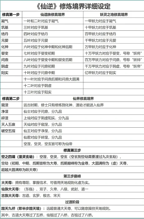 仙逆,仙逆等级划分,2025最新仙逆等级境界划分排名详解一览
