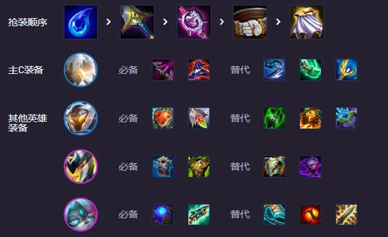 云顶之弈s14,全息弓韦鲁斯阵容