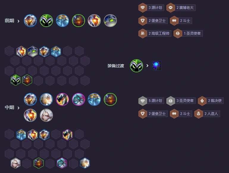 云顶之弈s14,全息弓韦鲁斯阵容